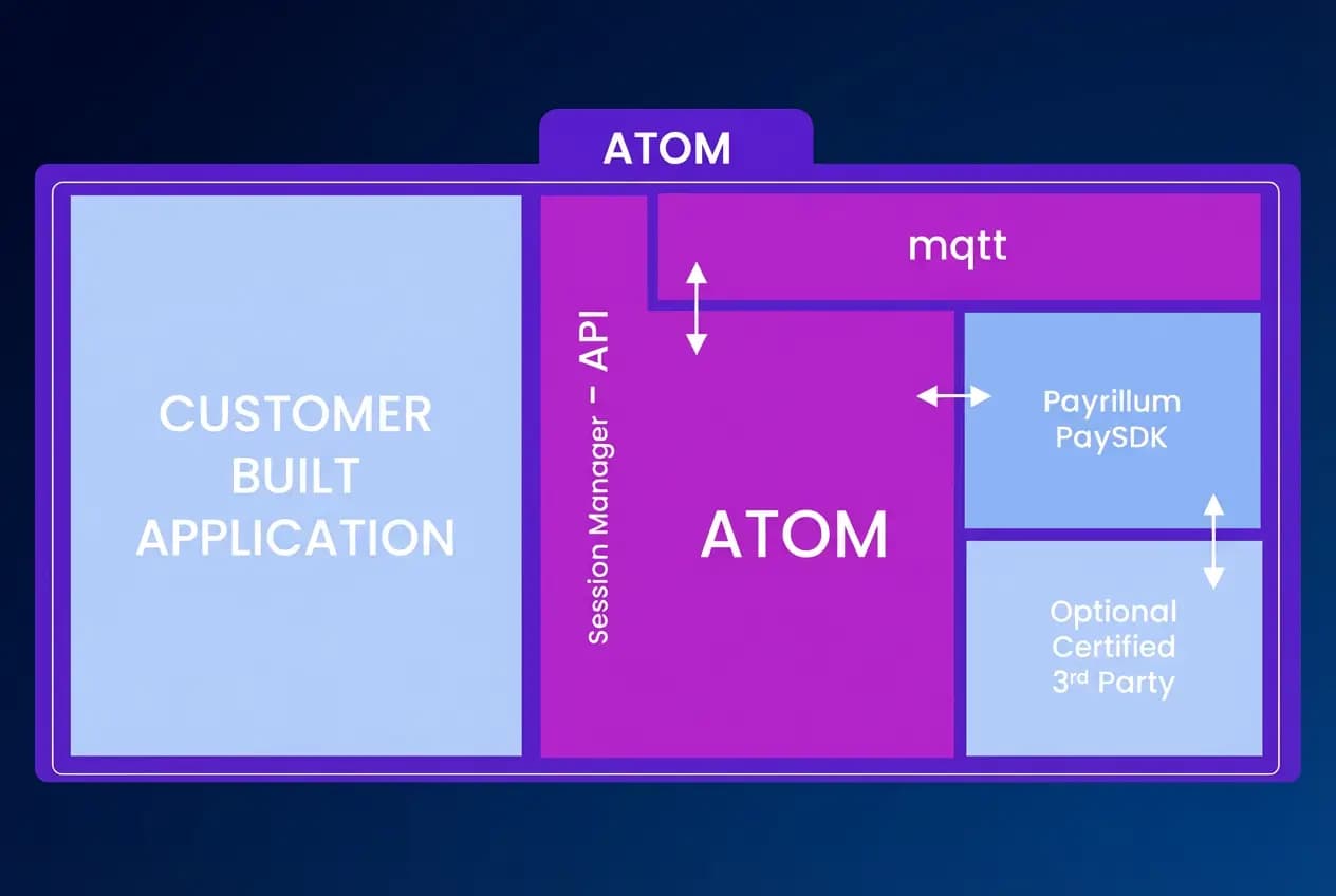 App-to-App Mode